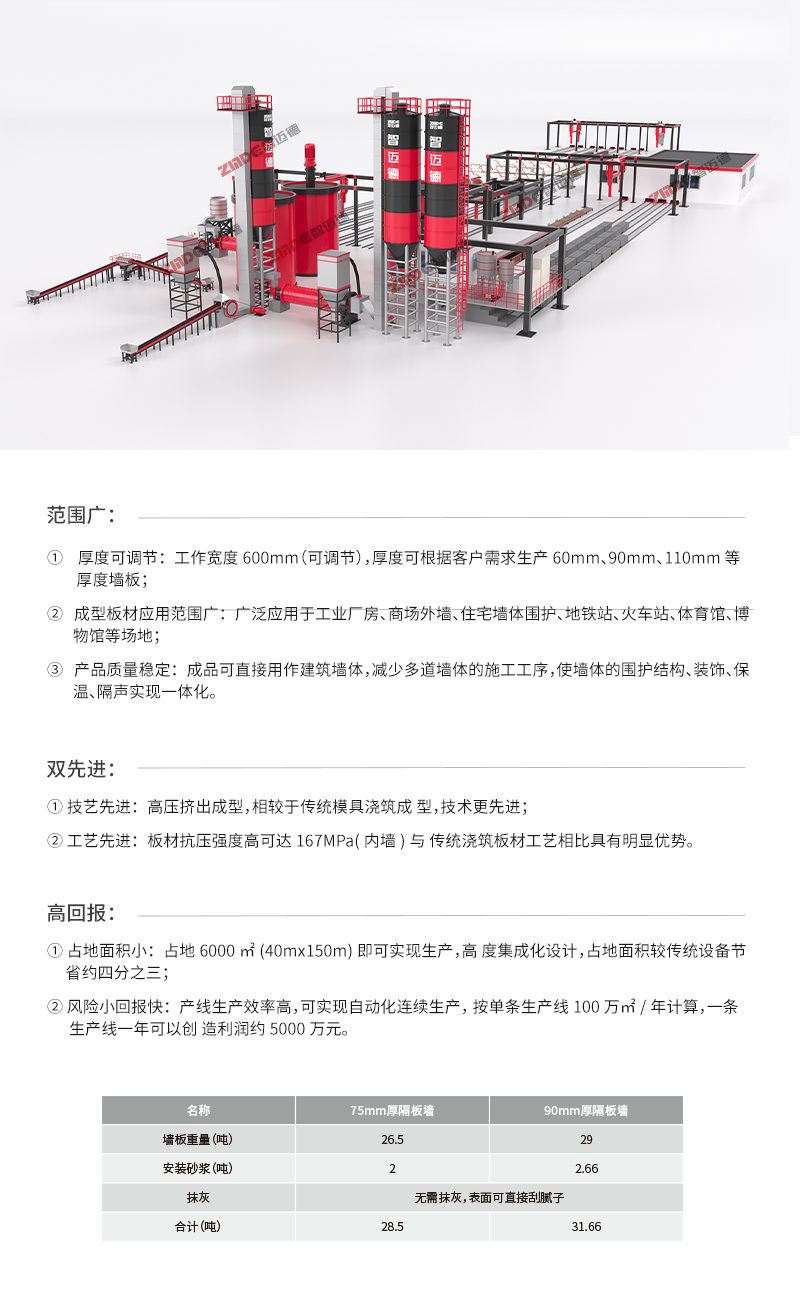 ECP_轻质墙体生产线详情页