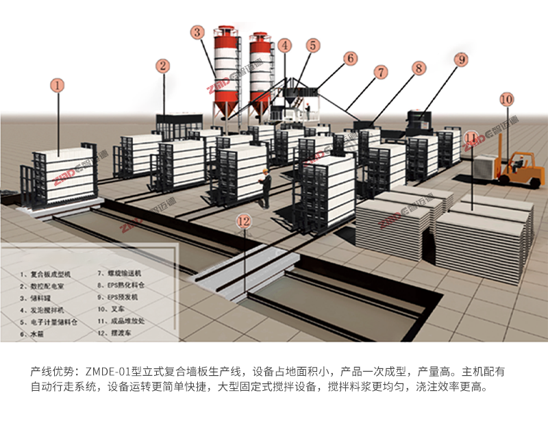 ZMDE-01型立式复合墙板生产线（立式）详情页
