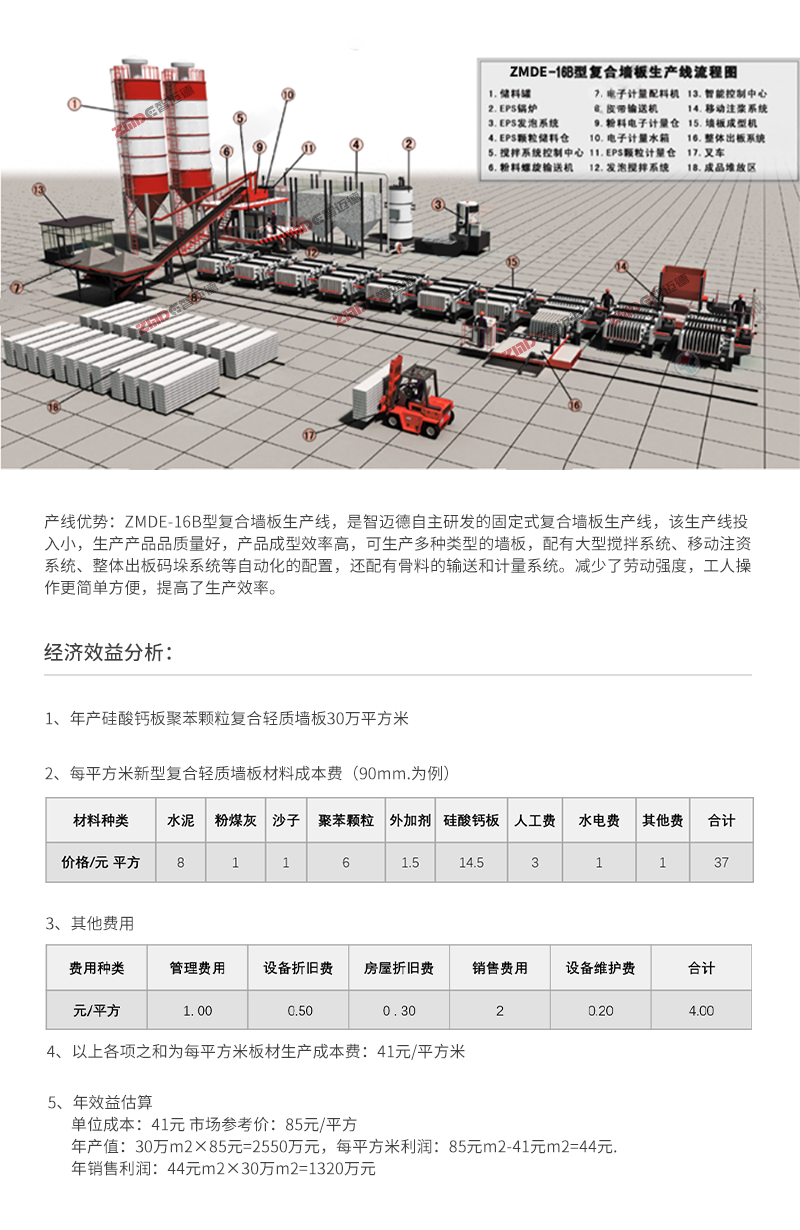 ZMDE-16B复合墙板生产线（固定卧式）详情页