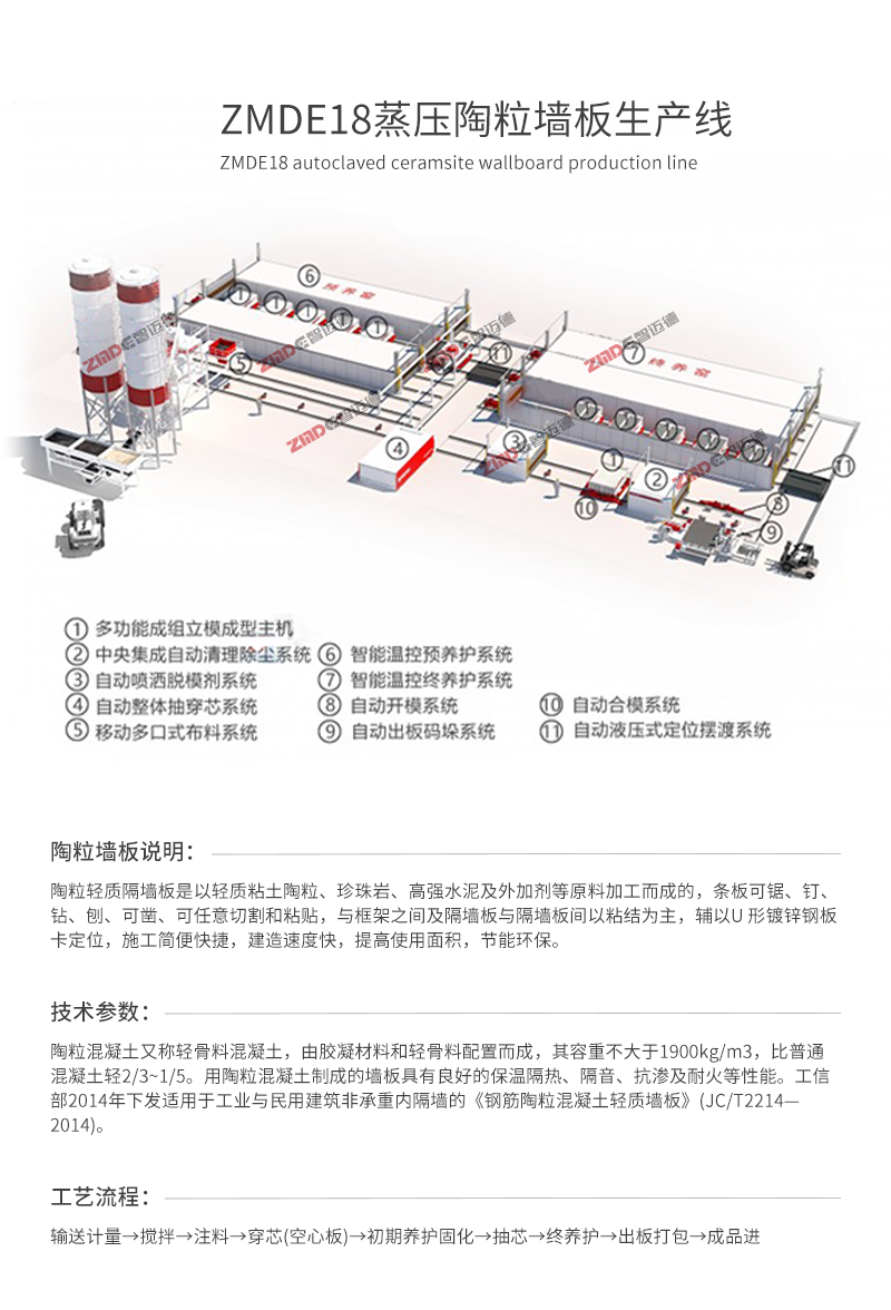 ZMDE18蒸压陶粒墙板生产线详情页